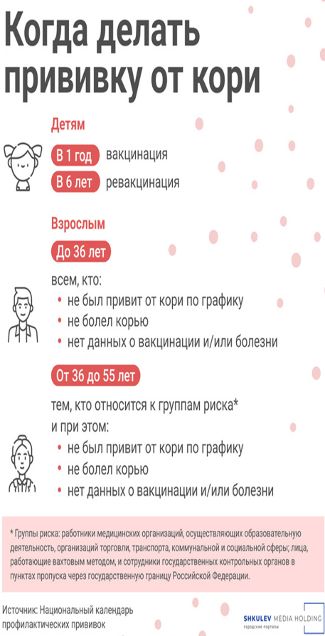 Корь зафиксирована в регионах УрФО Корь зафиксирована в регионах УрФО