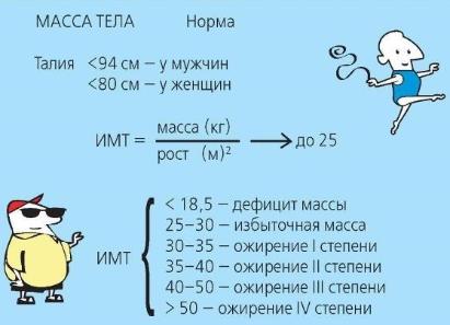 Диабет – под контроль 14 ноября - Всемирный день борьбы с диабетом Диабет – под контроль 14 ноября - Всемирный день борьбы с диабетом