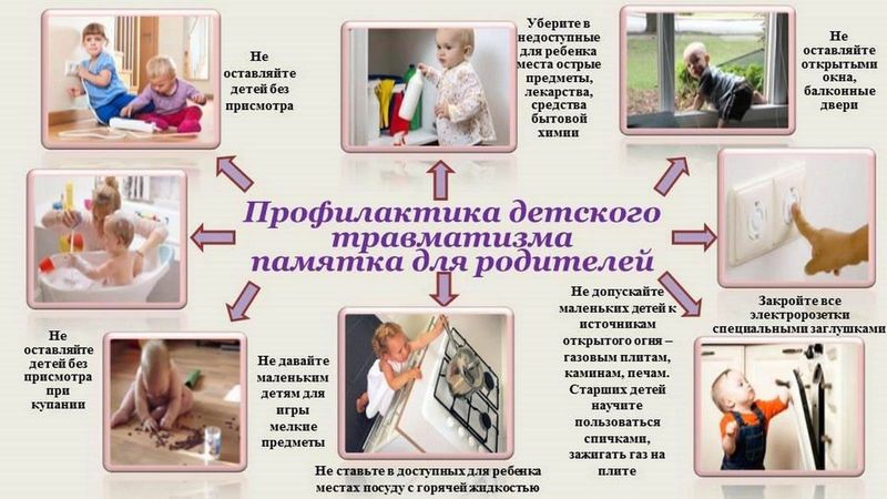 Профилактика детского травматизма Профилактика детского травматизма