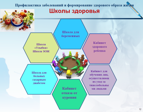 «Школы» для пациентов «Школы» для пациентов