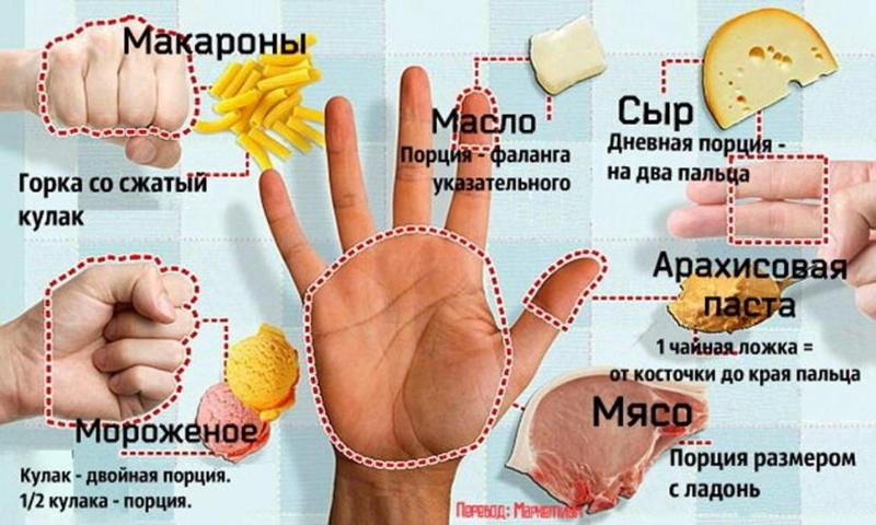 Апрель: обратите внимание на питание Апрель: обратите внимание на питание
